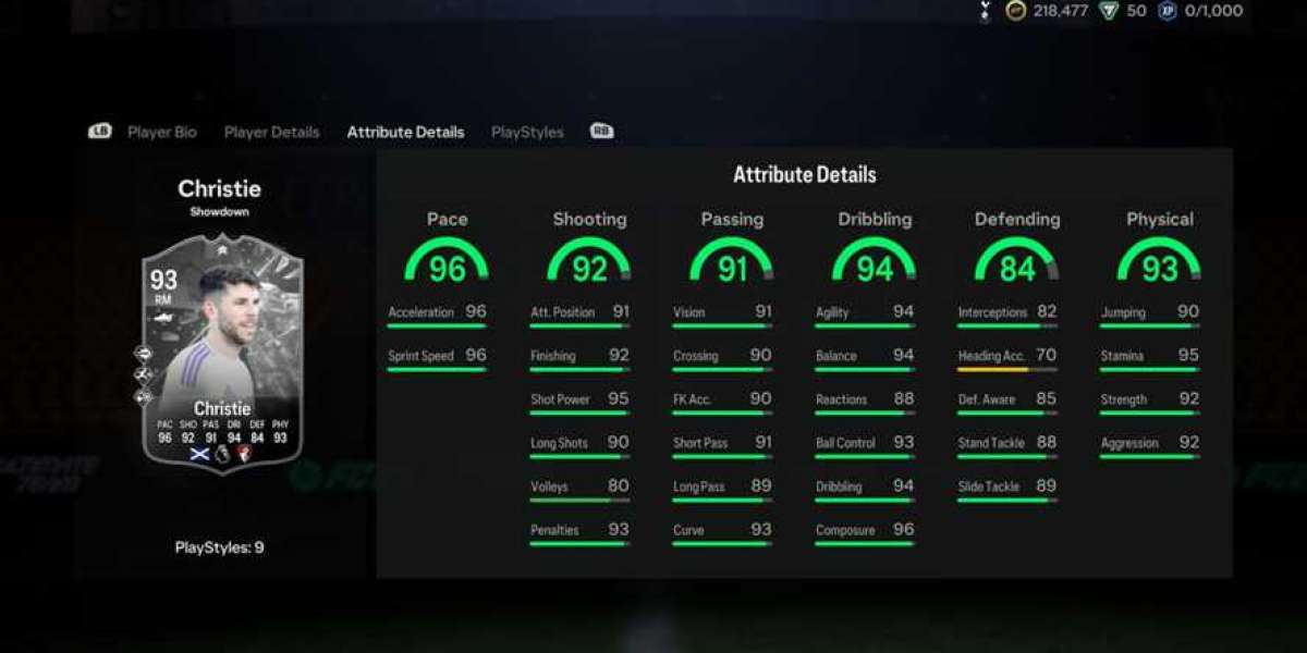 FC 24 Showdown: Ryan Christie SBC Guide