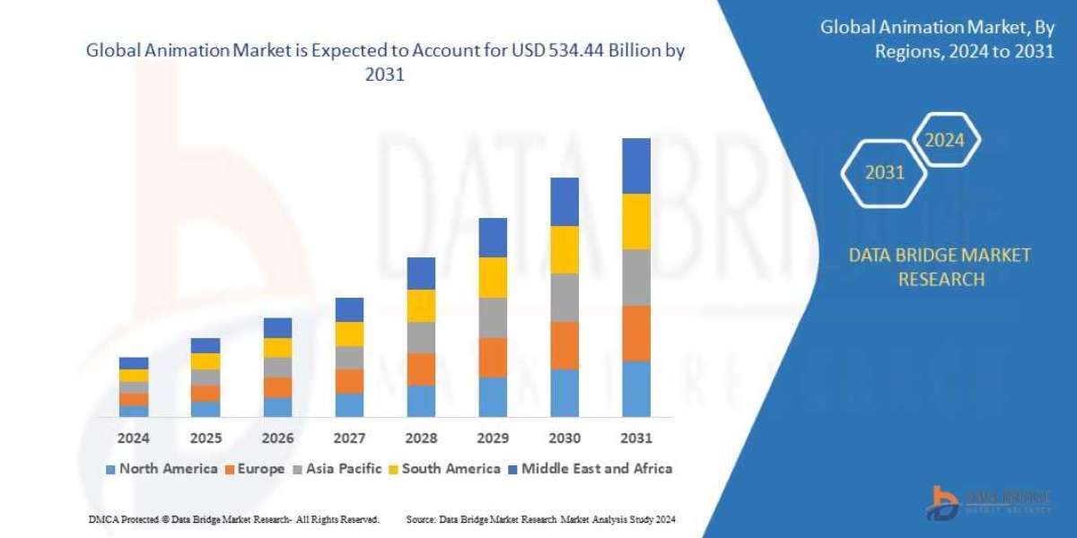 Animation Market Size, Share, Trends, Key Drivers, Demand and Opportunity Analysis