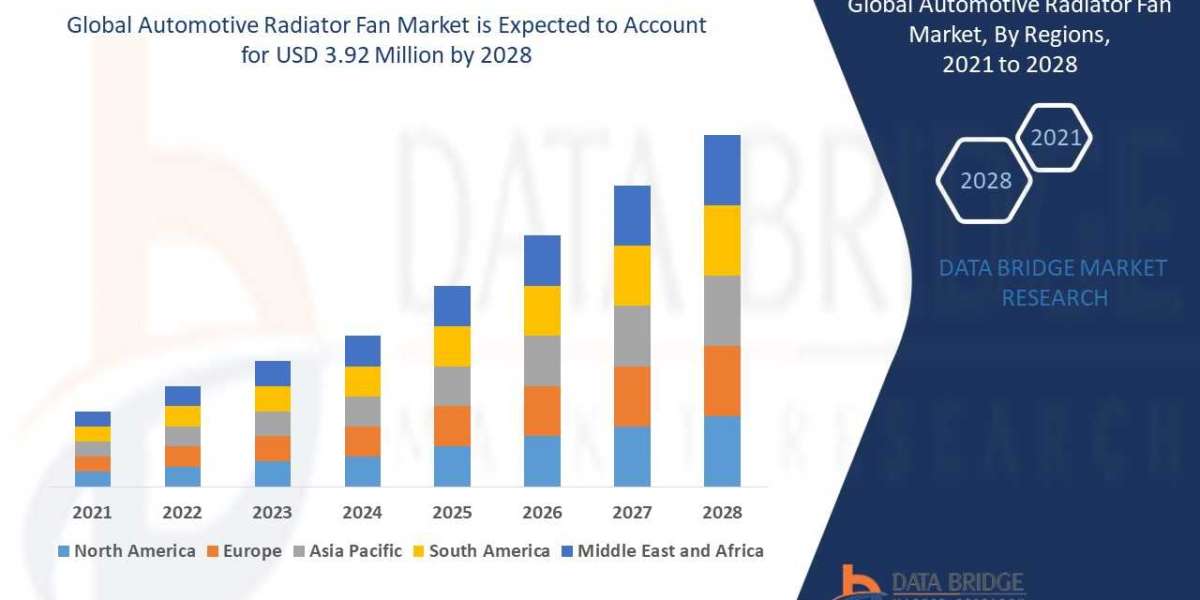 Automotive Radiator Fan Market Size, Share, Trends, Opportunities, Key Drivers and Growth Prospectus