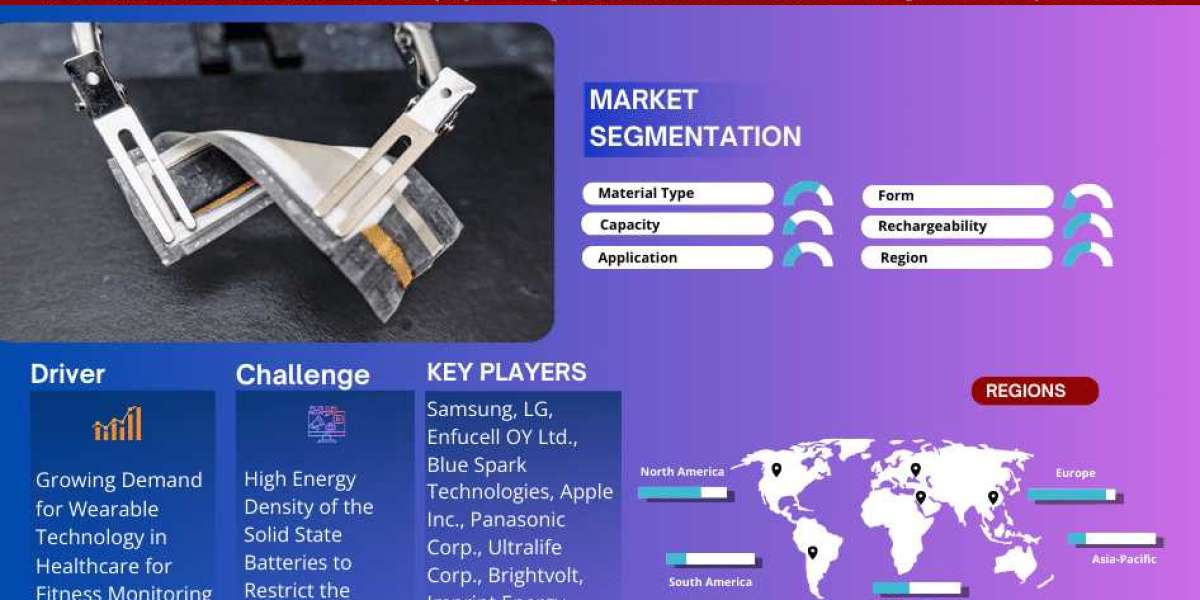 Flexible Batteries Market Size, Share, Growth Insight – 25.12% Estimated CAGR Growth By 2028