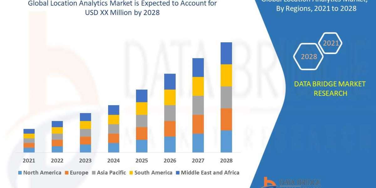 Location Analytics Market Size, Share, Key Drivers, Trends, Challenges and Competitive Analysis