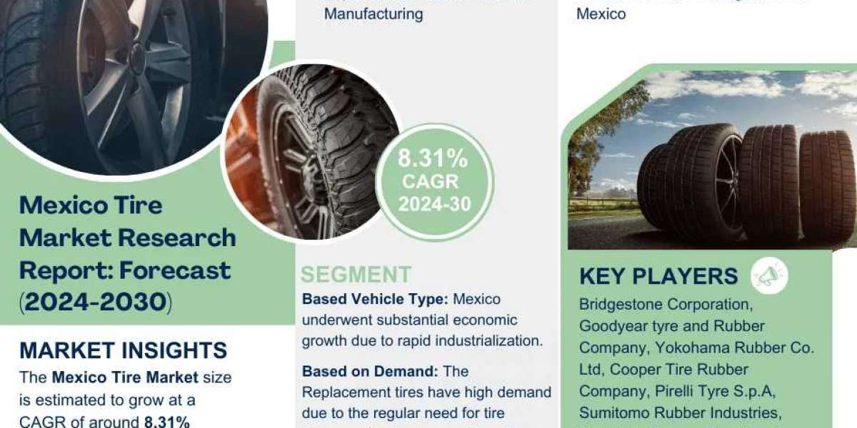 Exploring Mexico Tire Market Opportunity, Latest Trends, Demand, and Development By 2030