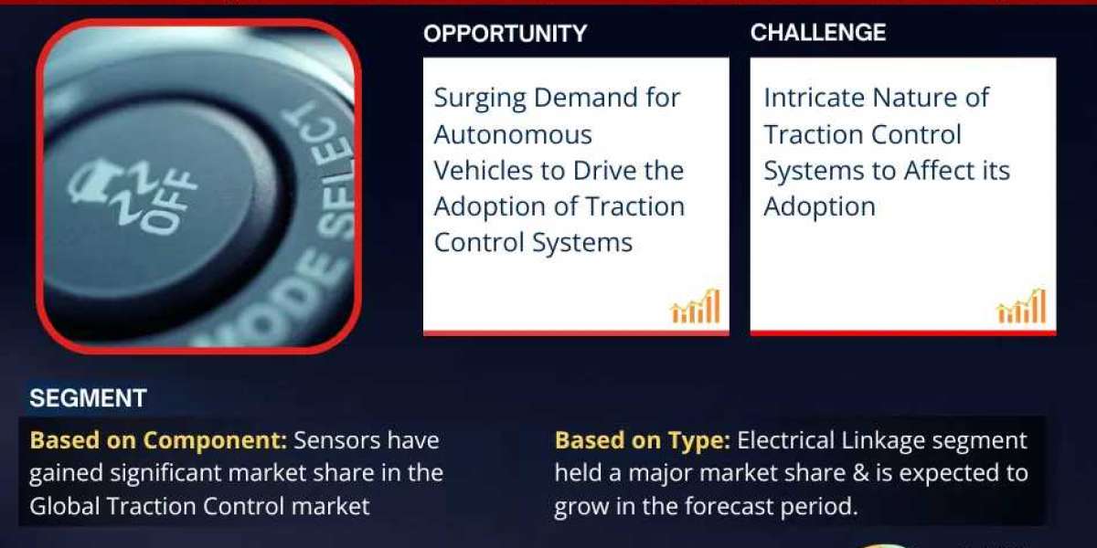 Explosive Growth Expected:  Traction Control System Market to Expand at 5.9% CAGR Through 2030