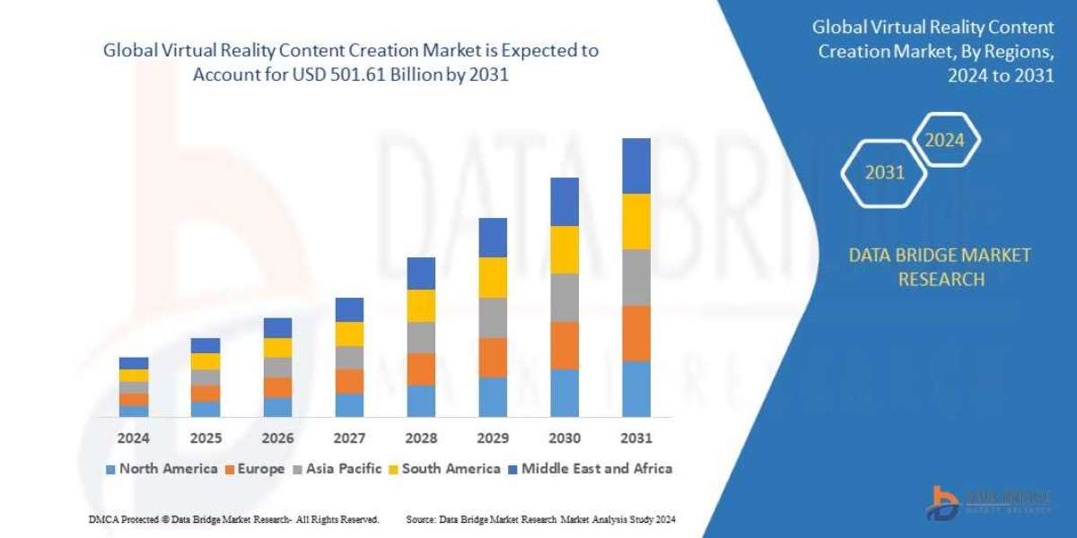 Virtual Reality Content Creation Market Size, Share, Trends, Demand, Growth and Competitive Analysis