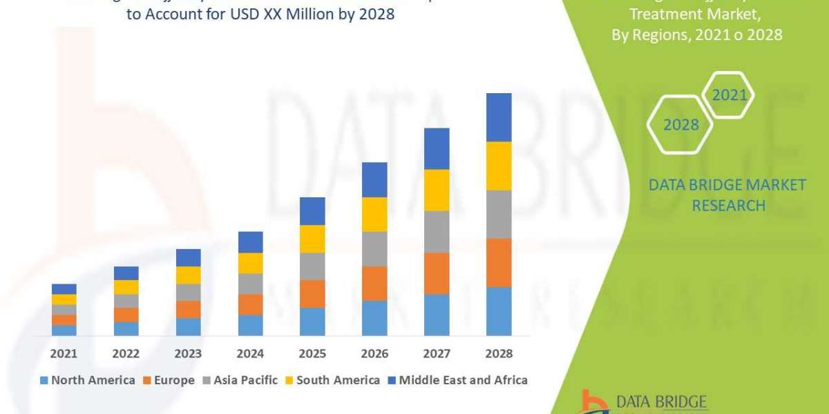 Crigler-Najjar Syndrome Treatment Market Size, Share, Trends, Demand, Growth and Competitive Outlook