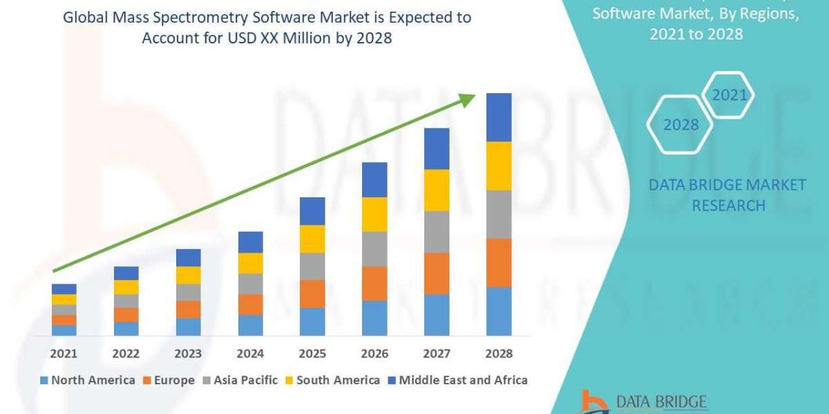 Mass Spectrometry Software  Market Size, Share, Trends, Growth Opportunities and Competitive Outlook