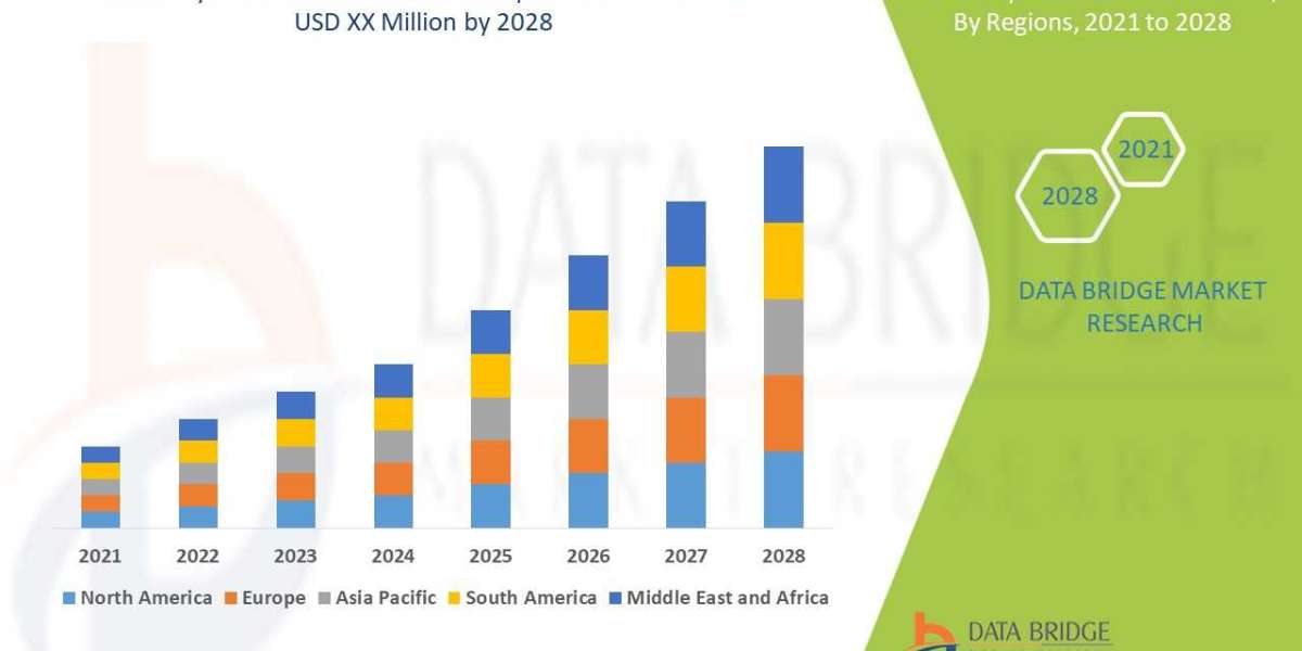 Myiasis Treatment Market Size, Share, Trends, Key Drivers, Growth and Opportunity Analysis