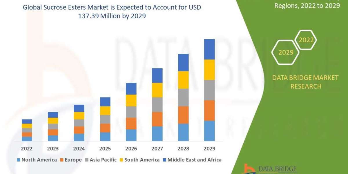 Secure Logistics Market Size, Share, Trends, Demand, Future Growth, Challenges and Competitive Analy