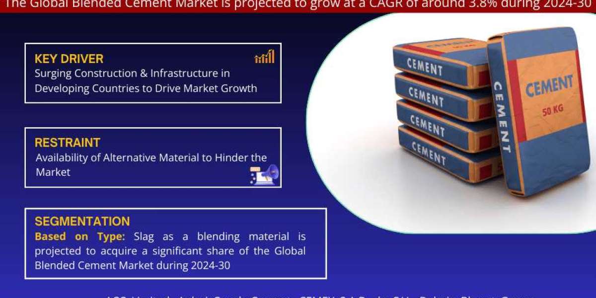 Blended Cement Market Growth and Development Insight - Size, Share, Growth, and Industry Analysis