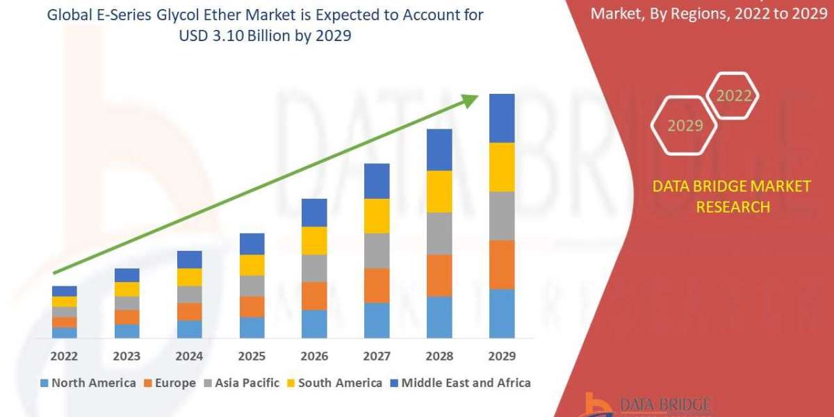 E-Series Glycol Ether Market Size, Share, Trends, Demand, Future Growth, Challenges and Competitive Analysis