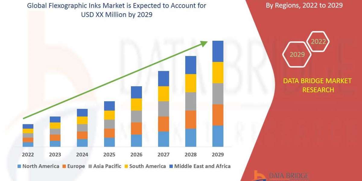 Flexographic Inks Market Size, Share, Demand, Future Growth, Challenges and Competitive Analysis