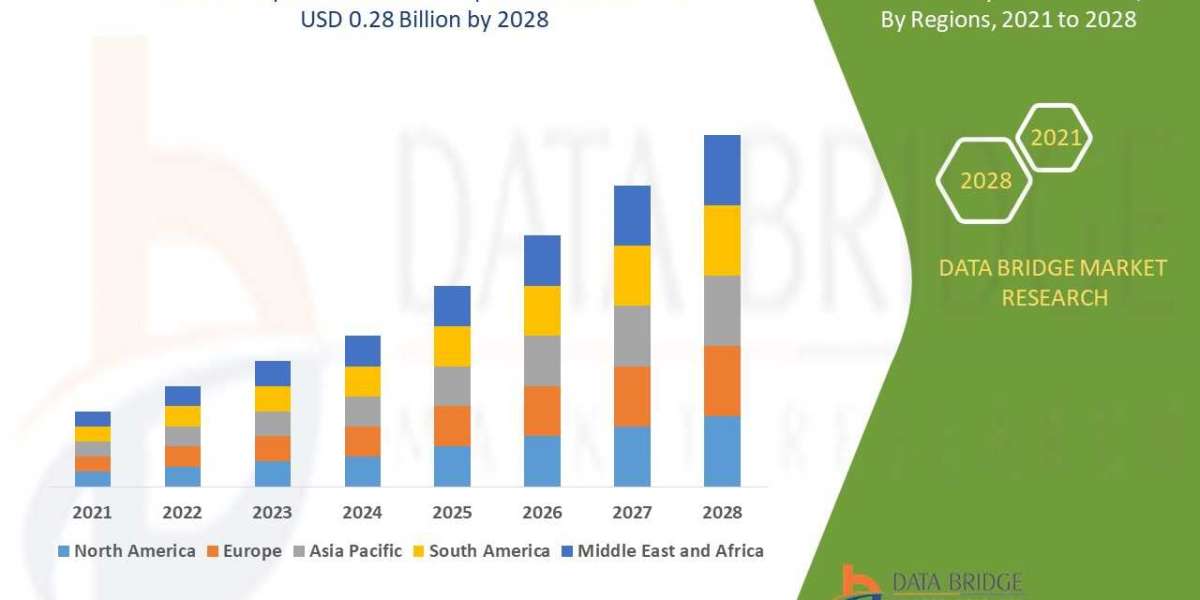 Procyanidin Market Size, Share, Trends, Demand, Growth and Competitive Analysis