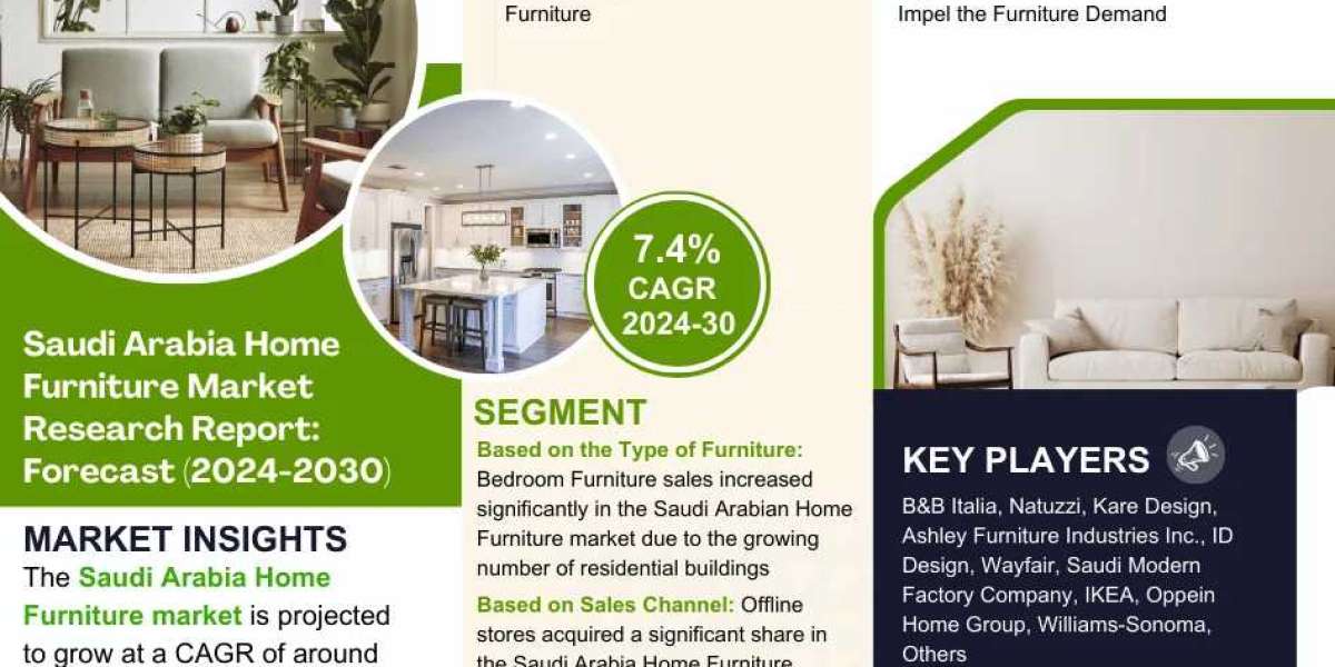 Explosive Growth Expected:  Saudi Arabia Home Furniture Market to Expand at 7.4% CAGR Through 2030